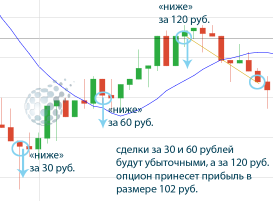 Торговля при переходе счета на рубли